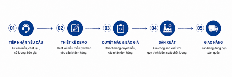 Quy trình 5 bước đặt nón két quảng cáo